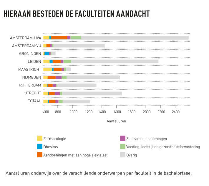 Leefstijlgeneeskunde begint te lopen 4