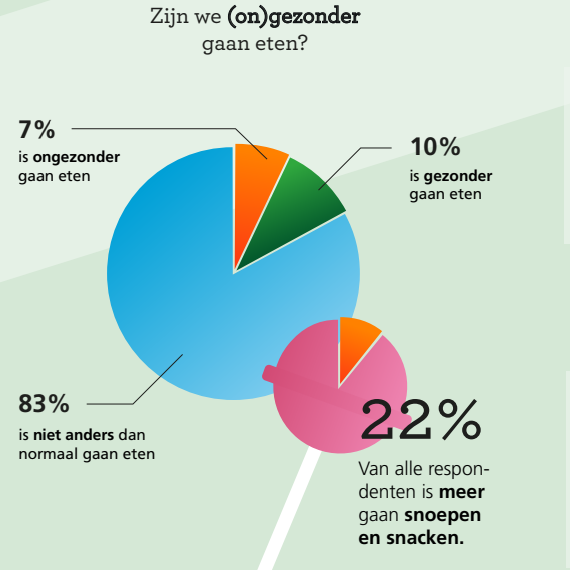 VC infographic vierkant