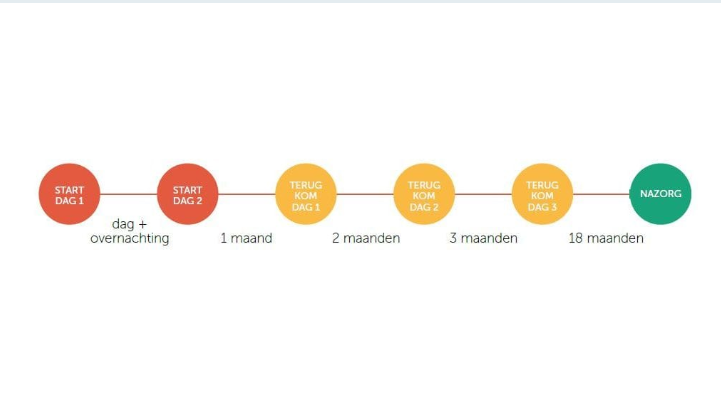 Diabetes type 2 duurzaam om te keren met gezonde leefstijl 4