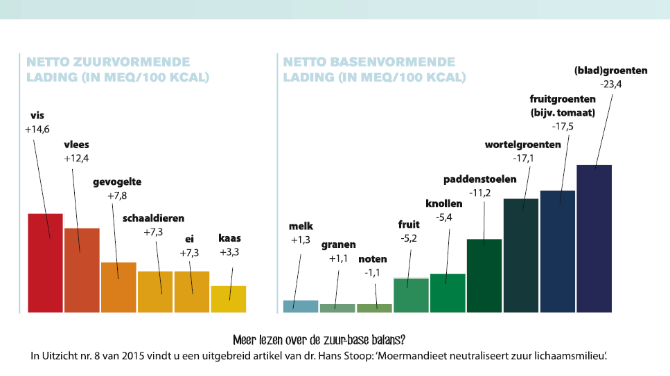 Al gaan dieettrends nog zo snel.... 4