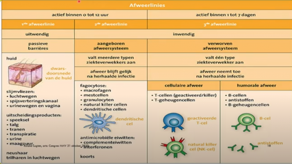 Lezing: infectieziekten, immuunsysteem, kanker en leefstijl 4