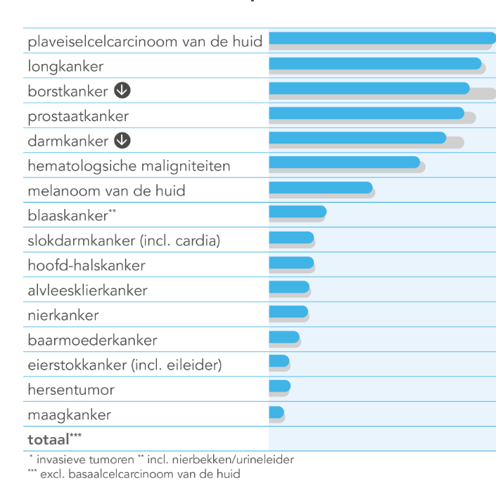 Afbeelding kankerpatiënten vierkant