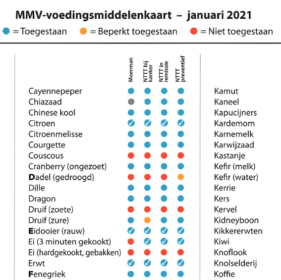 VM kaart foto vierkant