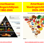 Nieuwe Amerikaanse voedingsrichtlijnen: eet minder koolhydraten en meer vet en eiwit 4