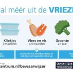 Stickers plakken tegen voedselverspilling 15
