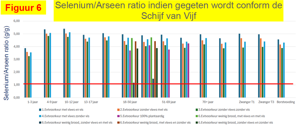 Eet volgens de Schijf van Vijf en neem er een supplement bij 9