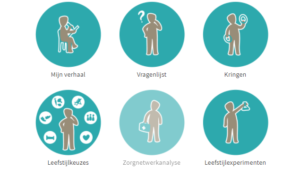 Keuzehulp: 'Hoe ga jij aan je gezondheid werken?' 10