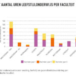 Leefstijlgeneeskunde begint te lopen 15