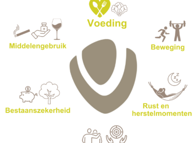 Voeding, beweging, ontspanning: hoe is de wisselwerking? 4