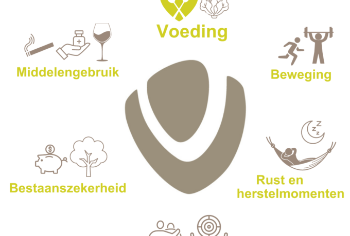 Voeding, beweging, ontspanning: hoe is de wisselwerking? 11