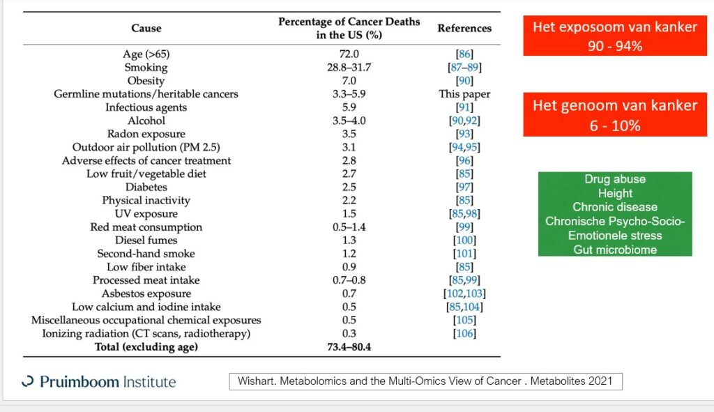 Leo Pruimboom: ‘Waarom zou uw immuunsysteem u redden?’ 5 Leo Pruimboom: ‘Waarom zou uw immuunsysteem u redden?’ 5