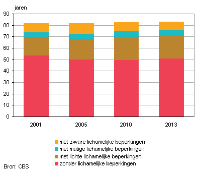 Preventie 4