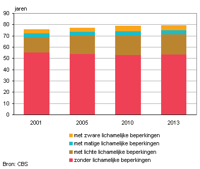 Preventie 3