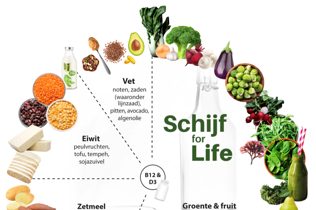 'Idealistische Schijf for Life ontkent de fysiologie van een alleseter' 3