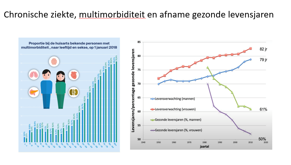 Lezing Simone Ardesch: 'We zijn massaal uit verbinding' 5