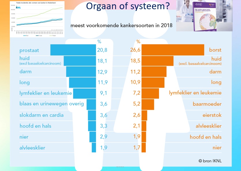 Voeding van essentieel belang tijdens behandeling van kanker 6 Voeding van essentieel belang tijdens behandeling van kanker 6