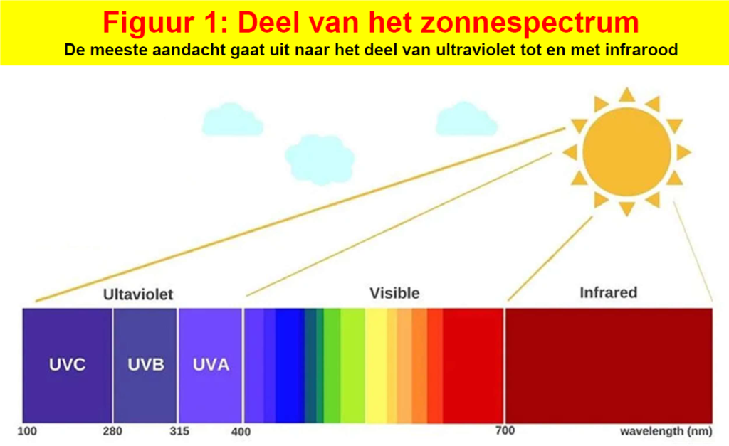 Lekker in de zon voor vitamine D? 4