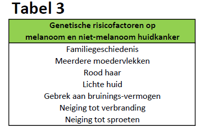 Lekker in de zon voor vitamine D? 9