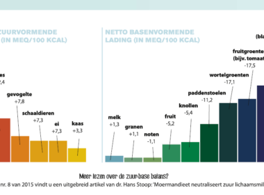 Al gaan dieettrends nog zo snel.... 11