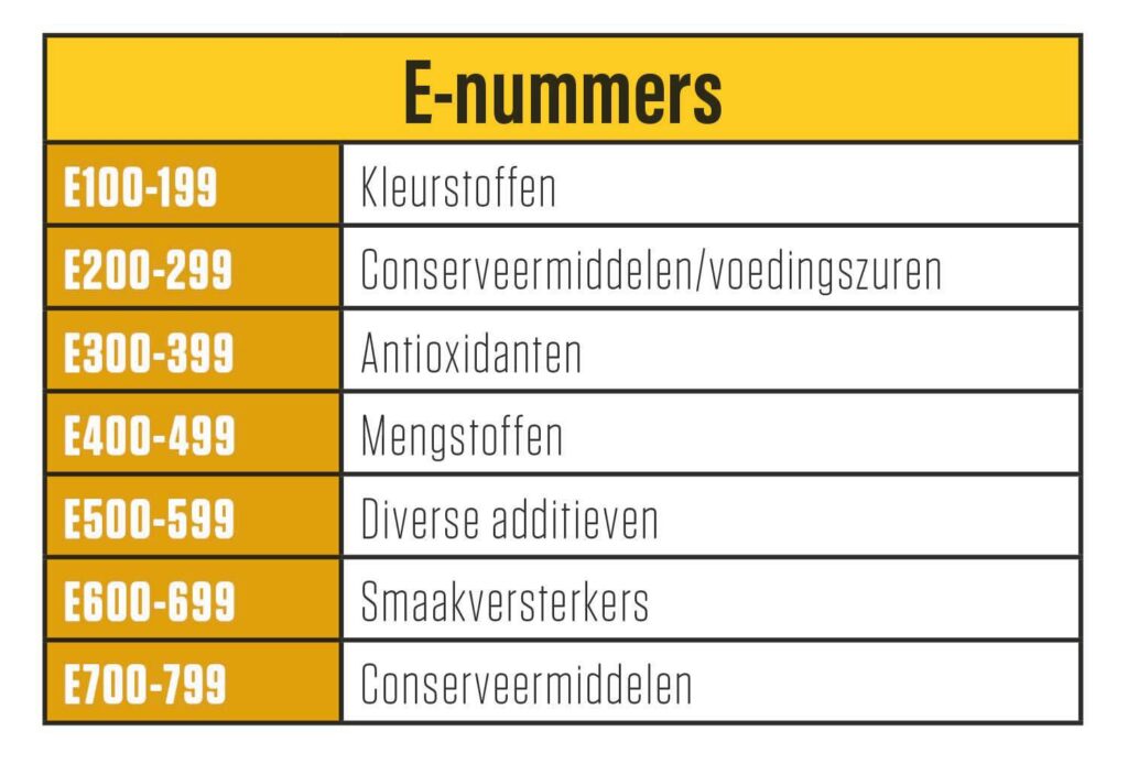 Emulgator E 466 schaadt de darm 3