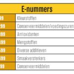 Emulgator E466 schaadt de darm 16