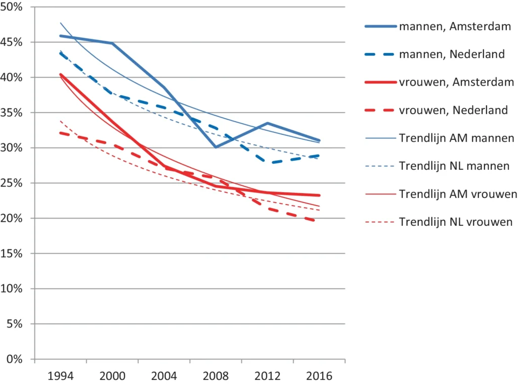 Is vroege kanker een opkomende wereldwijde epidemie? 4