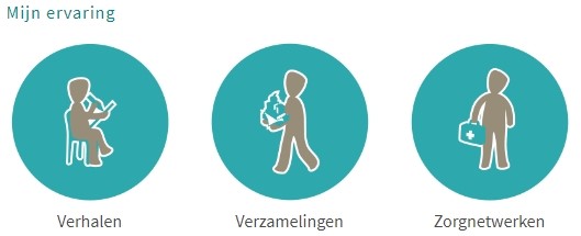 Zelfonderzoek 3 Zelfonderzoek 3