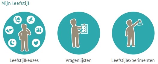 Zelfonderzoek 4 Zelfonderzoek 4